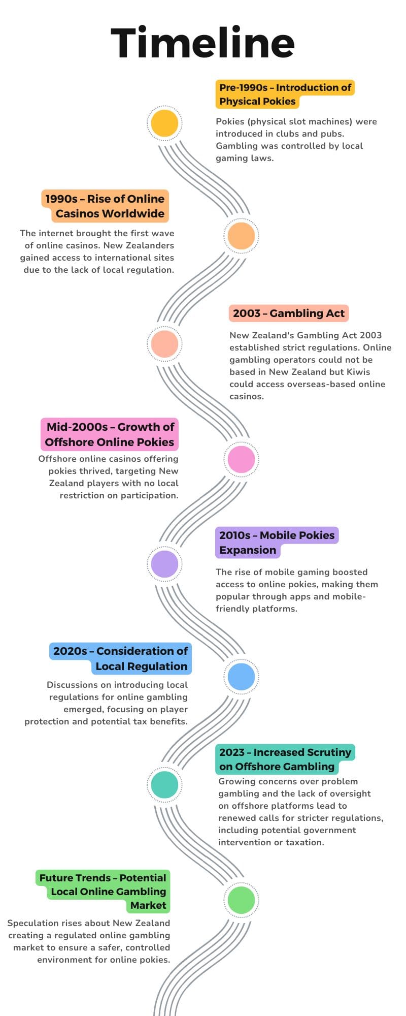 okie machines history