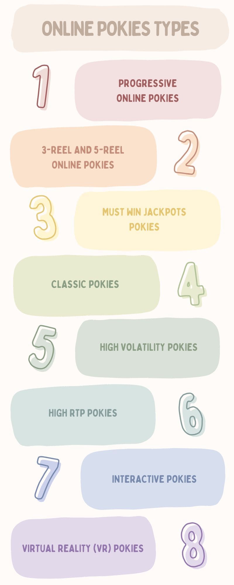 types of Online Pokies
